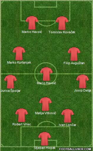Arsenal Formation 2011