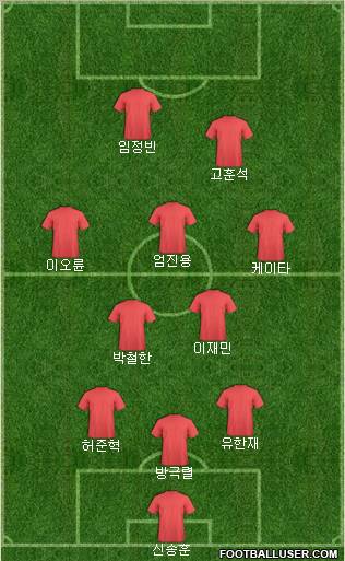 Dream Team Formation 2011