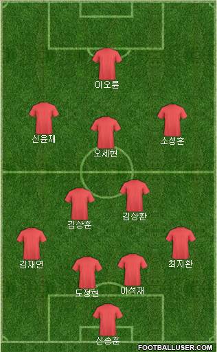 Dream Team Formation 2011