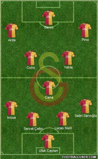 Galatasaray SK Formation 2011