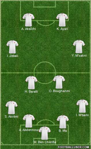 Tunisia football formation