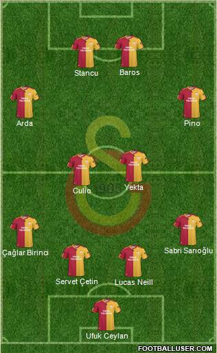 Galatasaray SK Formation 2011