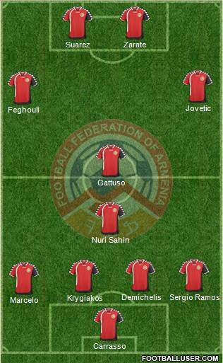 Armenia Formation 2011