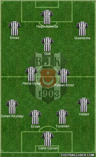 Besiktas JK Formation 2011