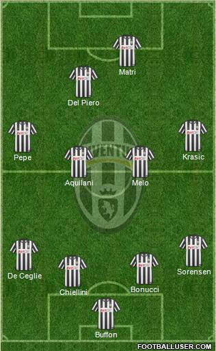Juventus Formation 2011