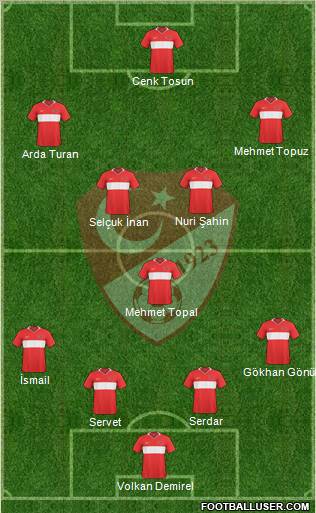 Turkey Formation 2011