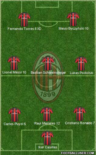 A.C. Milan Formation 2011