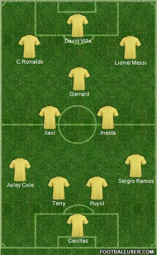 Dream Team Formation 2011