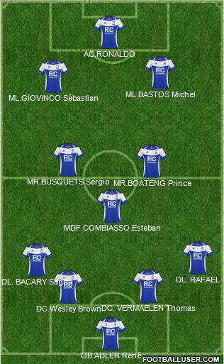 Birmingham City Formation 2011