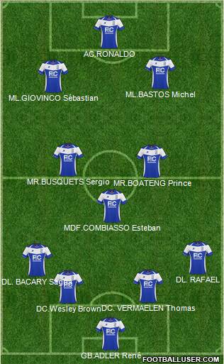 Birmingham City football formation