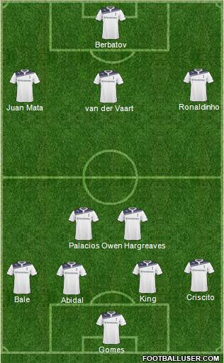 Tottenham Hotspur Formation 2011