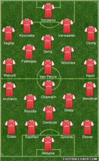 Arsenal Formation 2011