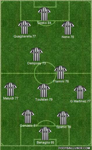 Newcastle United Formation 2011