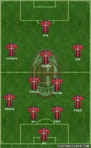 A.C. Milan Formation 2011