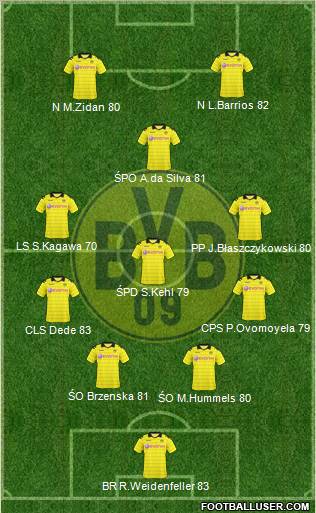 Borussia Dortmund Formation 2011