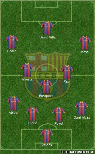 F.C. Barcelona Formation 2011