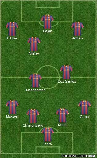 F.C. Barcelona B Formation 2011