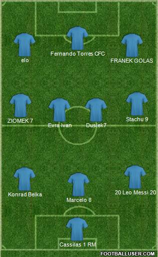 Football Manager Team Formation 2011