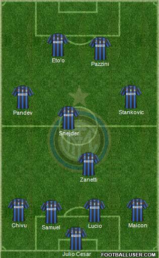F.C. Internazionale Formation 2011