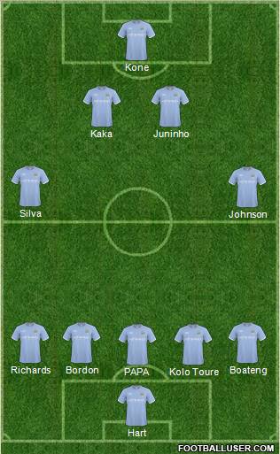 Manchester City Formation 2011
