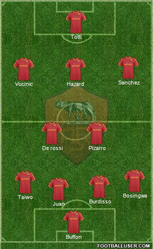 AS Roma Formation 2011