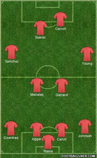 Dream Team Formation 2011