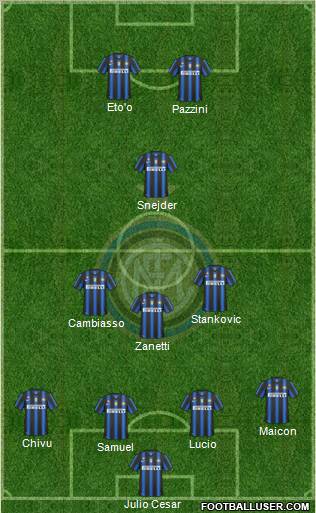 F.C. Internazionale Formation 2011