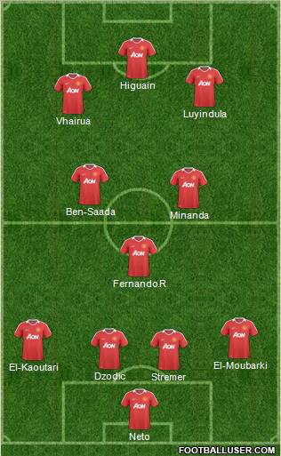 Manchester United Formation 2011