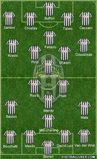 Juventus Formation 2011