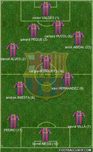 F.C. Barcelona Formation 2011