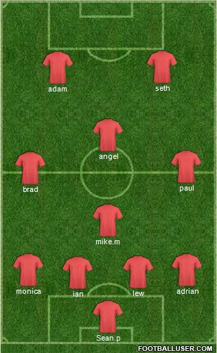 Dream Team Formation 2011