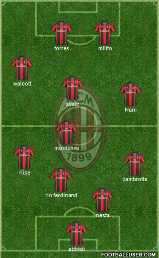 A.C. Milan Formation 2011