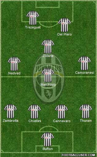 Juventus Formation 2011