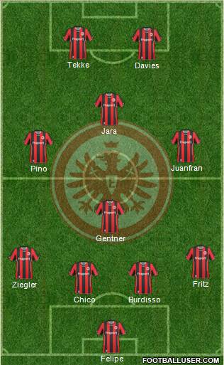 Eintracht Frankfurt 4-1-2-3 football formation