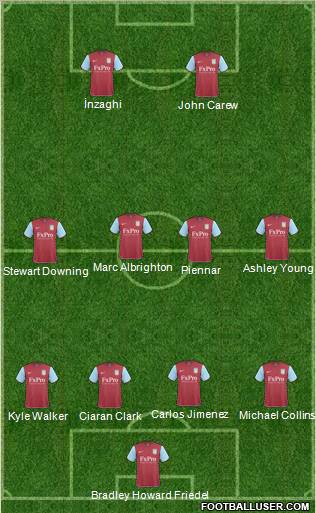 Aston Villa Formation 2011
