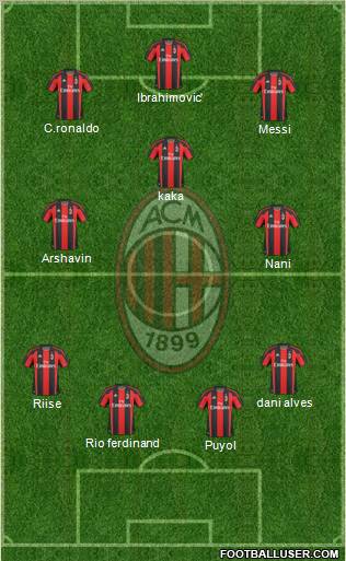 A.C. Milan Formation 2011