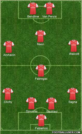 Arsenal Formation 2011