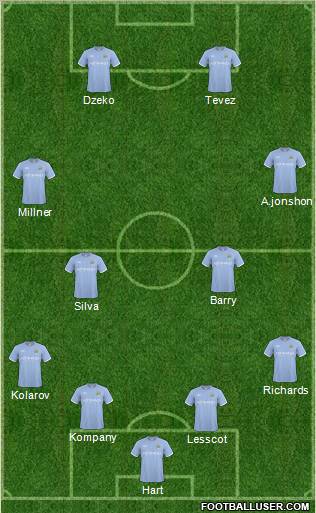 Manchester City Formation 2011
