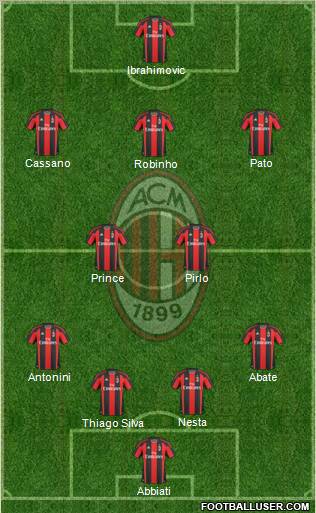 A.C. Milan Formation 2011