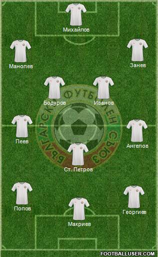 Bulgaria Formation 2011