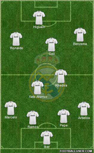 Real Madrid C.F. Formation 2011
