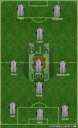 Besiktas JK Formation 2011