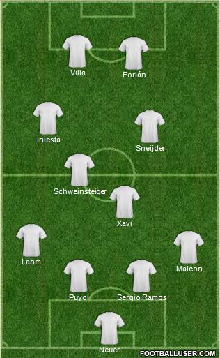 World Cup 2010 Team Formation 2011