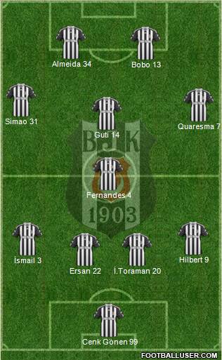 Besiktas JK Formation 2011