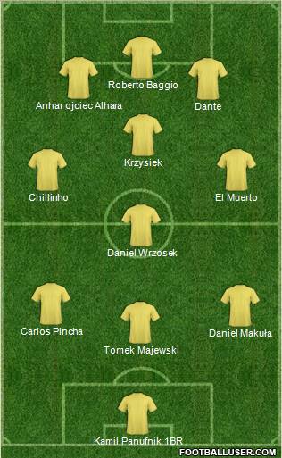 Dream Team Formation 2011