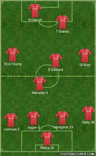 Liverpool Formation 2011