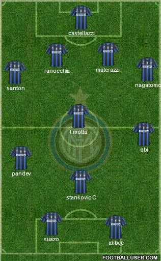 F.C. Internazionale Formation 2011