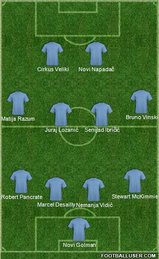 Champions League Team Formation 2011
