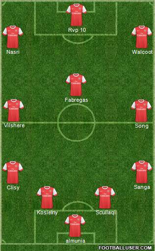 Arsenal Formation 2011
