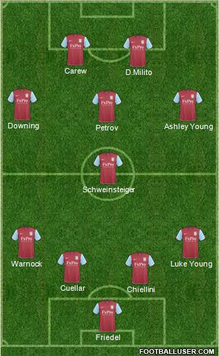 Aston Villa Formation 2011